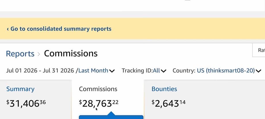 AI Amazon affiliate marketing dashboard showing $28,763 monthly earnings.