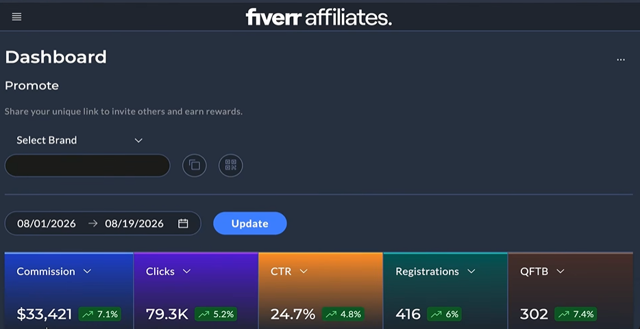 Fiverr Dashboard